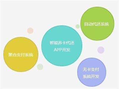 吉安全定制开发多功能信用卡**app原生系统公司