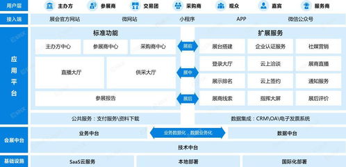如何让线上展会效益更大