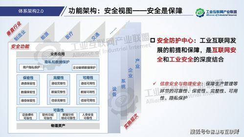 解读 工业互联网体系架构2.0